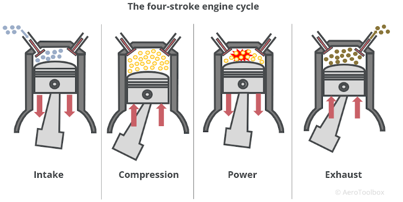 The Balanced Symphony of Engine Performance: From Air-Fuel Ratios to ECU Intelligence
